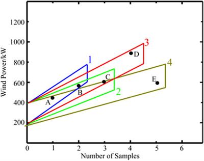 Wind Power Prediction in View of Ramping Events Based on Classified Spatiotemporal Network